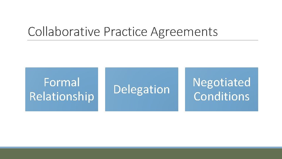 Collaborative Practice Agreements Formal Relationship Delegation Negotiated Conditions 