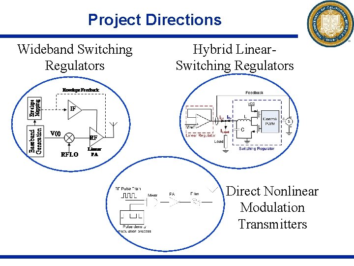 Project Directions Wideband Switching Regulators Hybrid Linear. Switching Regulators Direct Nonlinear Modulation Transmitters 