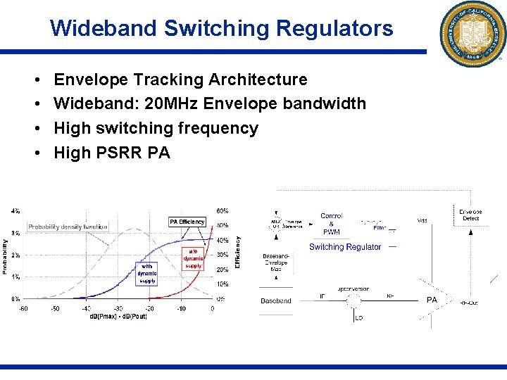 Wideband Switching Regulators • • Envelope Tracking Architecture Wideband: 20 MHz Envelope bandwidth High