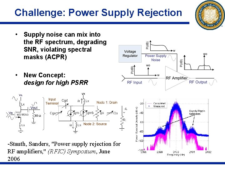 Challenge: Power Supply Rejection • Supply noise can mix into the RF spectrum, degrading