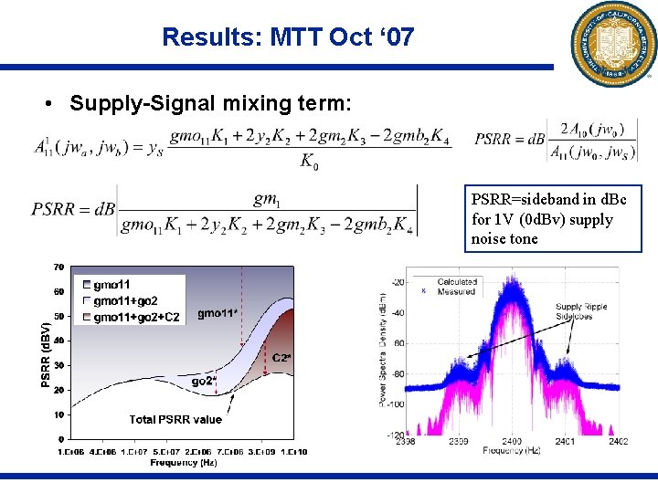 Results: MTT Oct ‘ 07 • Supply-Signal mixing term: PSRR=sideband in d. Bc for