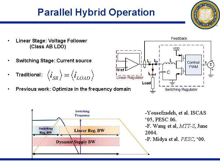 Parallel Hybrid Operation • Linear Stage: Voltage Follower (Class AB LDO) • Switching Stage:
