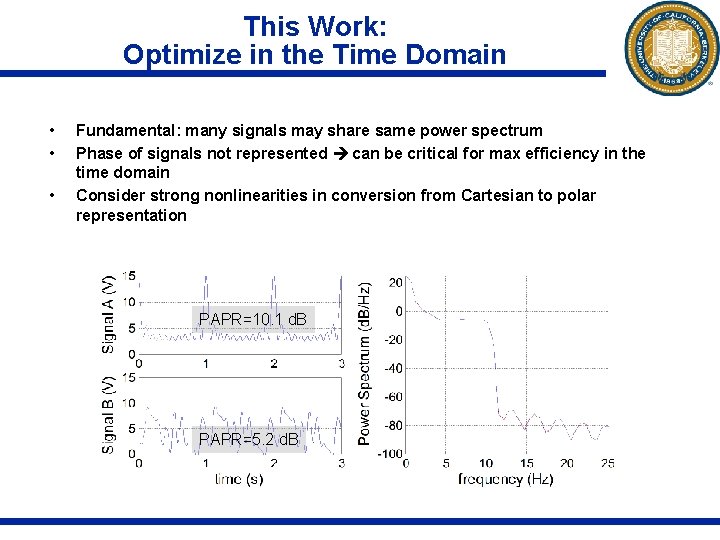 This Work: Optimize in the Time Domain • • • Fundamental: many signals may