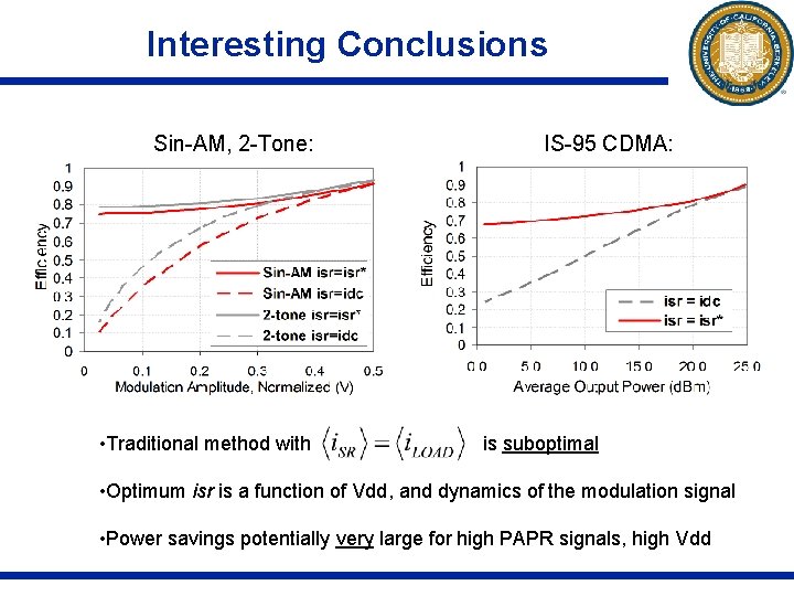 Interesting Conclusions Sin-AM, 2 -Tone: • Traditional method with IS-95 CDMA: is suboptimal •