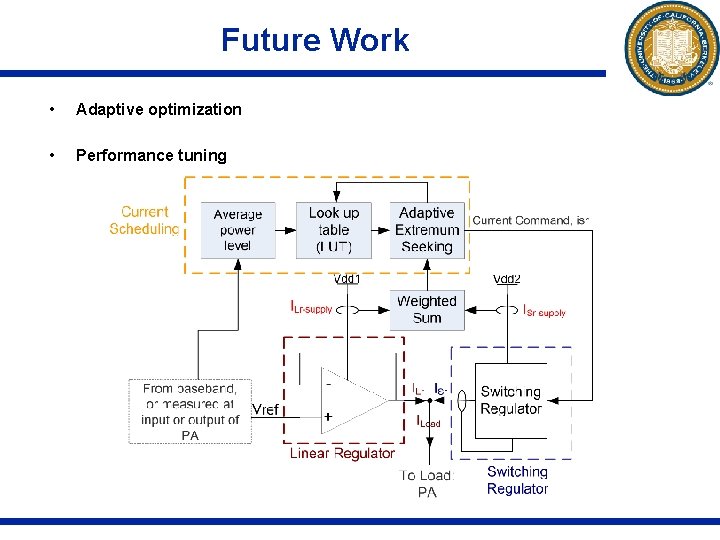 Future Work • Adaptive optimization • Performance tuning 