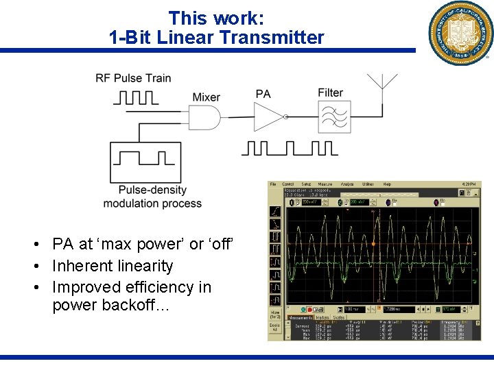 This work: 1 -Bit Linear Transmitter • PA at ‘max power’ or ‘off’ •