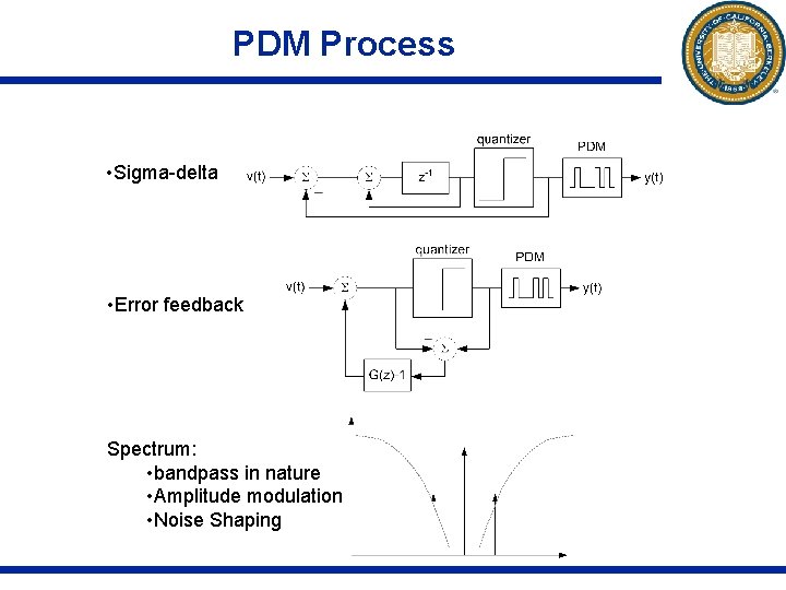 PDM Process • Sigma-delta • Error feedback Spectrum: • bandpass in nature • Amplitude