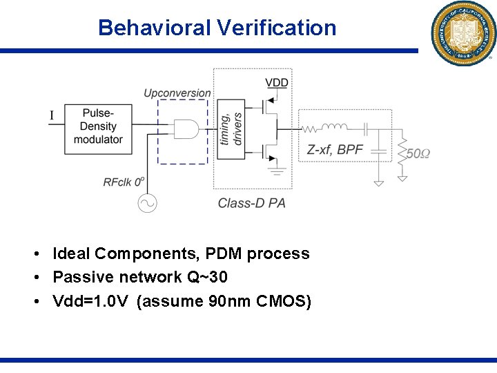 Behavioral Verification • Ideal Components, PDM process • Passive network Q~30 • Vdd=1. 0