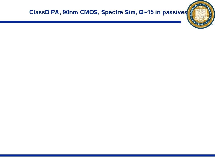 Class. D PA, 90 nm CMOS, Spectre Sim, Q~15 in passives 