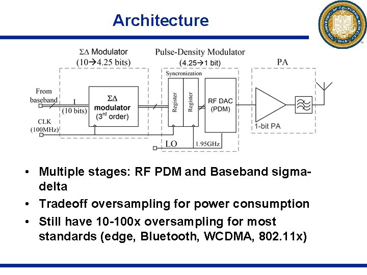 Architecture • Multiple stages: RF PDM and Baseband sigmadelta • Tradeoff oversampling for power