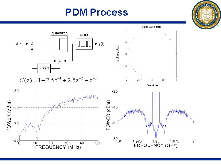 PDM Process 