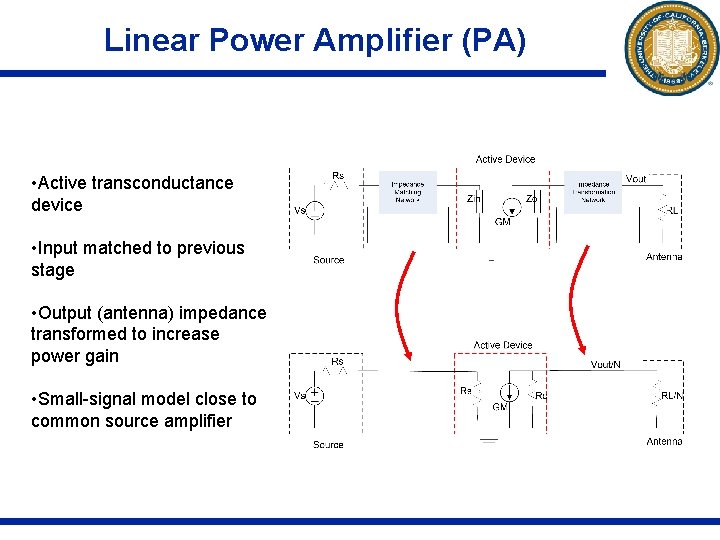 Linear Power Amplifier (PA) • Active transconductance device • Input matched to previous stage