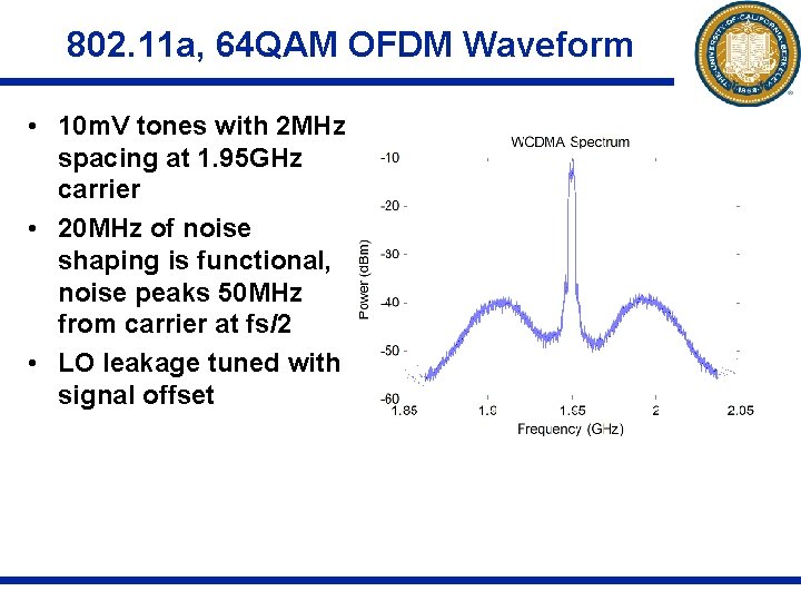 802. 11 a, 64 QAM OFDM Waveform • 10 m. V tones with 2
