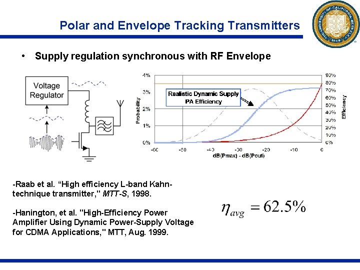 Polar and Envelope Tracking Transmitters • Supply regulation synchronous with RF Envelope -Raab et