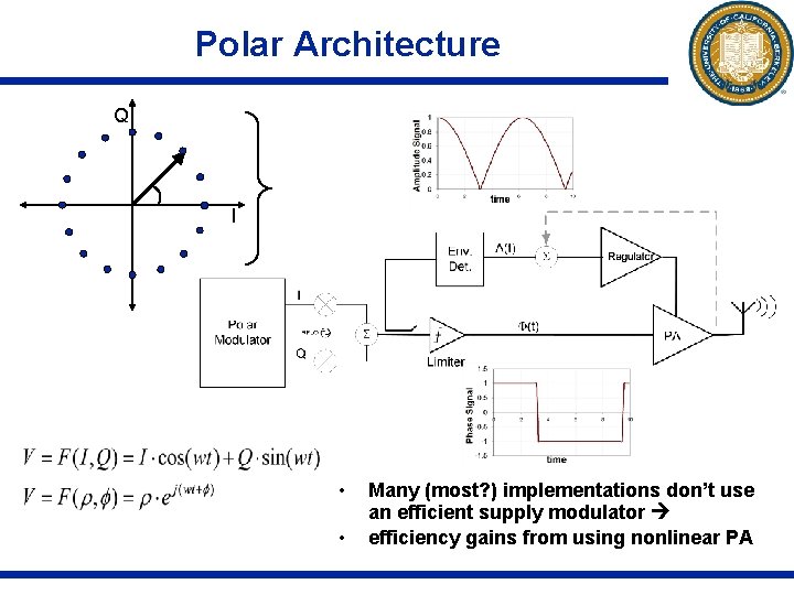 Polar Architecture Q I • • Many (most? ) implementations don’t use an efficient