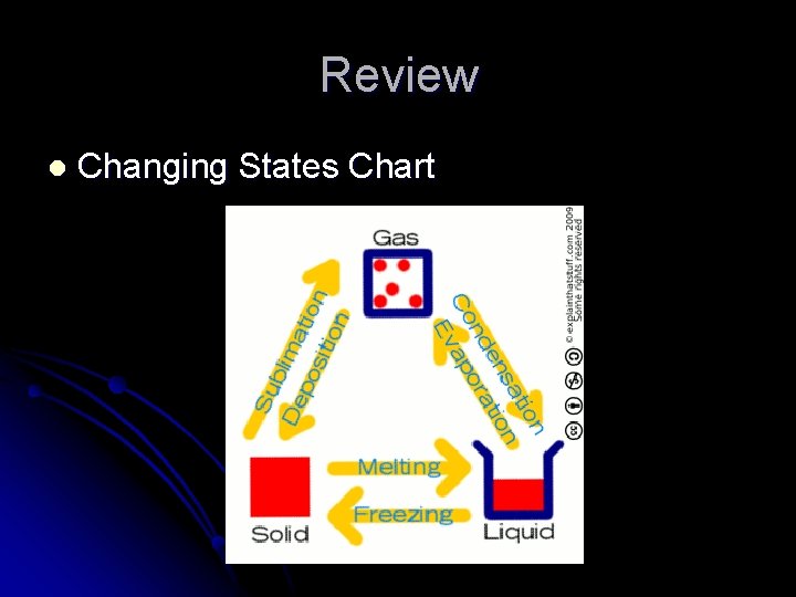 Review l Changing States Chart 