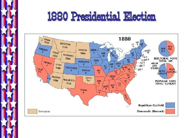 1880 Presidential Election 1880 Presidential Election