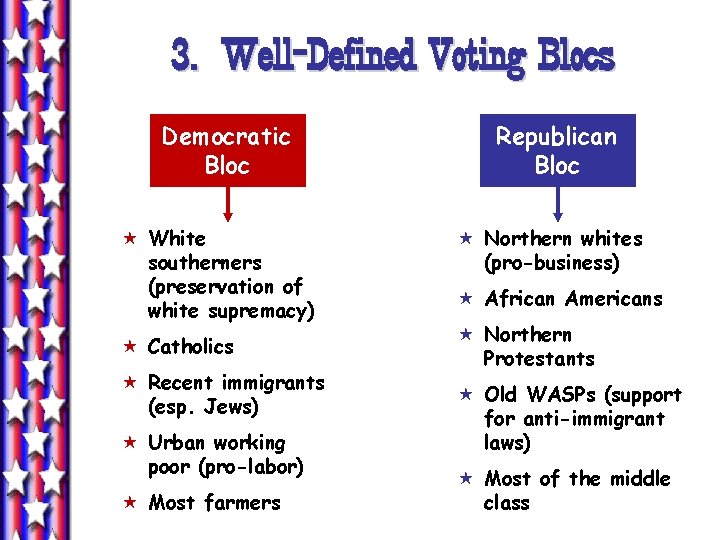3. Well-Defined Voting Blocs Democratic Bloc « White southerners (preservation of white supremacy) « 3. Well-Defined Voting Blocs Democratic Bloc « White southerners (preservation of white supremacy) «