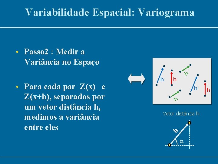 Variabilidade Espacial: Variograma • Passo 2 : Medir a • Para cada par Z(x)