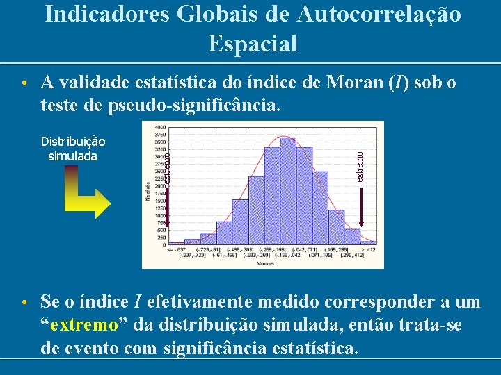 Indicadores Globais de Autocorrelação Espacial • A validade estatística do índice de Moran (I)