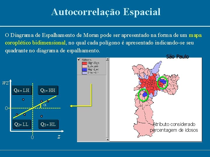 Autocorrelação Espacial O Diagrama de Espalhamento de Moran pode ser apresentado na forma de