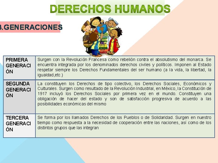 3. GENERACIONES PRIMERA GENERACI ÓN Surgen con la Revolución Francesa como rebelión contra el 3. GENERACIONES PRIMERA GENERACI ÓN Surgen con la Revolución Francesa como rebelión contra el