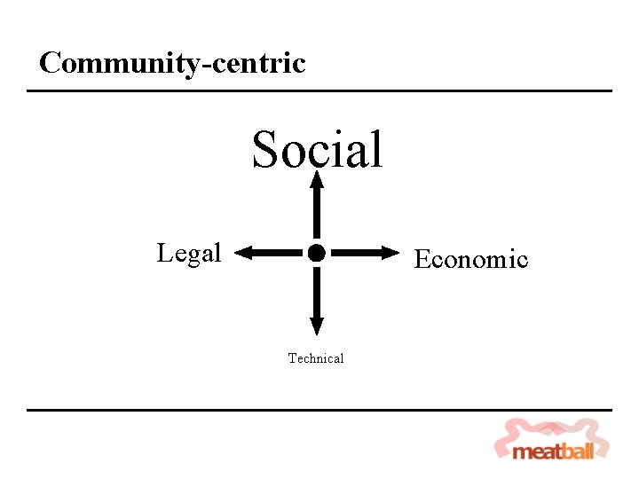 Community-centric Social Legal Economic Technical 