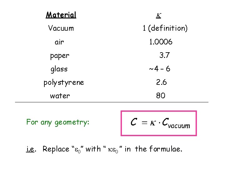 Material Vacuum air paper glass polystyrene water k 1 (definition) 1. 0006 3. 7