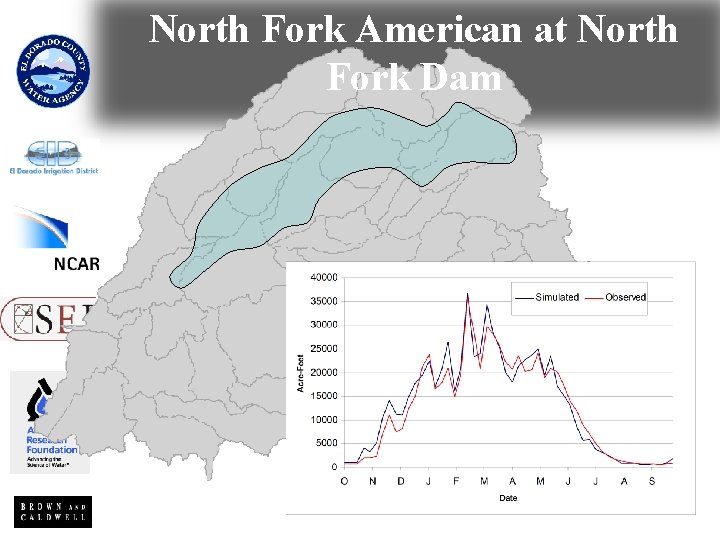 North Fork American at North Fork Dam 