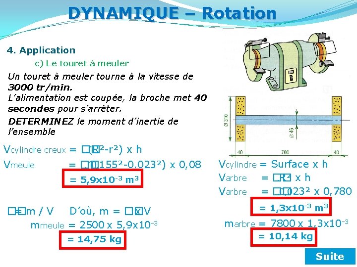 DYNAMIQUE – Rotation 4. Application c) Le touret à meuler Un touret à meuler