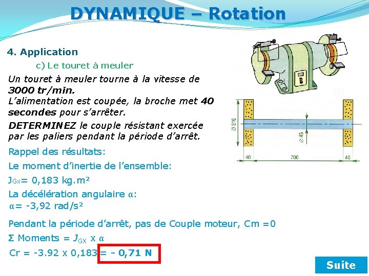 DYNAMIQUE – Rotation 4. Application c) Le touret à meuler Un touret à meuler
