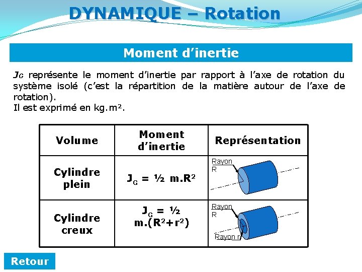 DYNAMIQUE – Rotation Moment d’inertie JG représente le moment d’inertie par rapport à l’axe