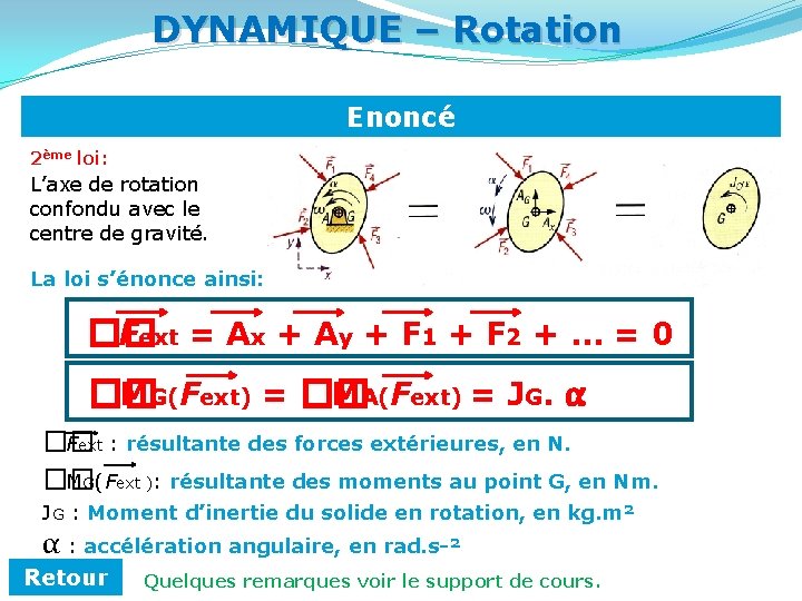 DYNAMIQUE – Rotation Enoncé 2ème loi: L’axe de rotation confondu avec le centre de