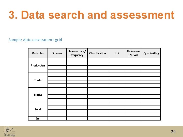 3. Data search and assessment Sample data assessment grid Variables Production Trade Stocks Food