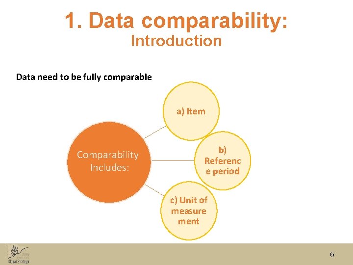 1. Data comparability: Introduction Data need to be fully comparable a) Item Comparability Includes: