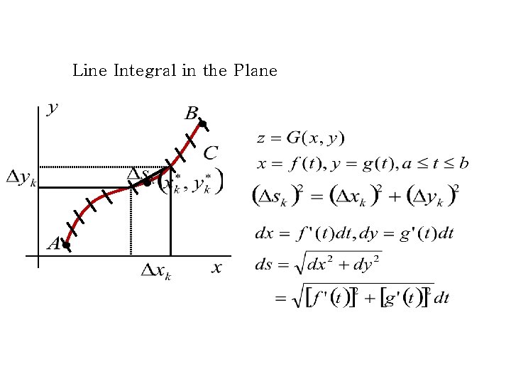 Line Integral in the Plane Line Integral in the Plane