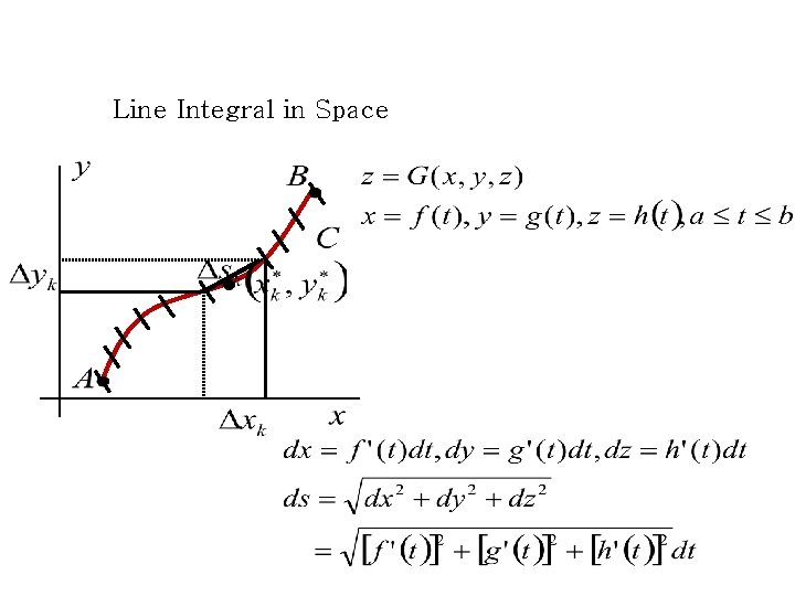 Line Integral in Space Line Integral in Space