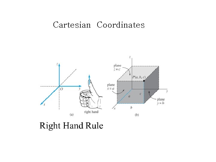 Cartesian Coordinates Cartesian Coordinates