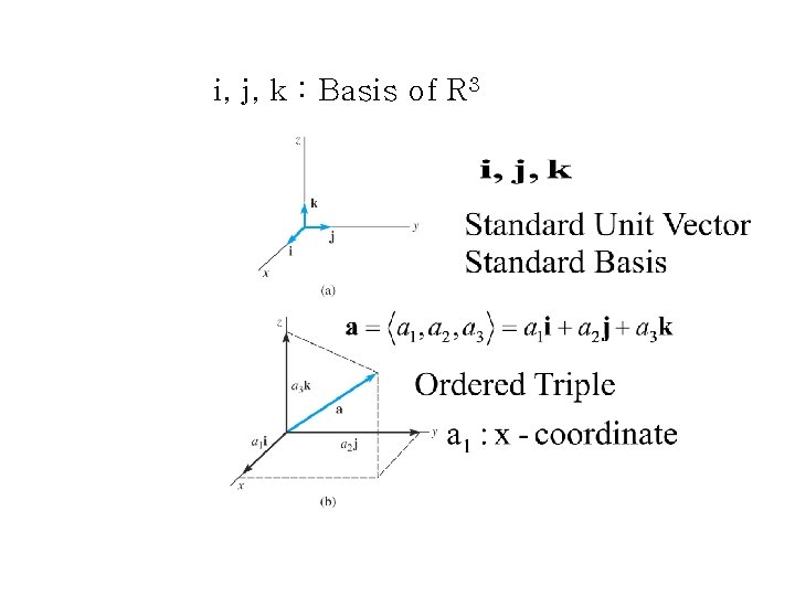 i, j, k : Basis of R 3 i, j, k : Basis of R 3