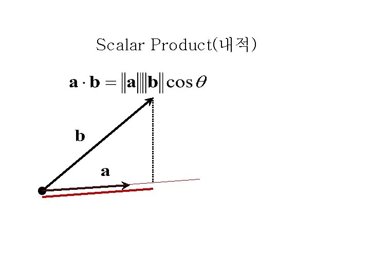 Scalar Product(내적) Scalar Product(내적)