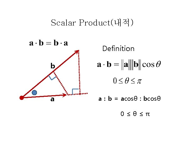 Scalar Product(내적) Definition b a a : b = acosθ : bcosθ 0≤θ≤π Scalar Product(내적) Definition b a a : b = acosθ : bcosθ 0≤θ≤π