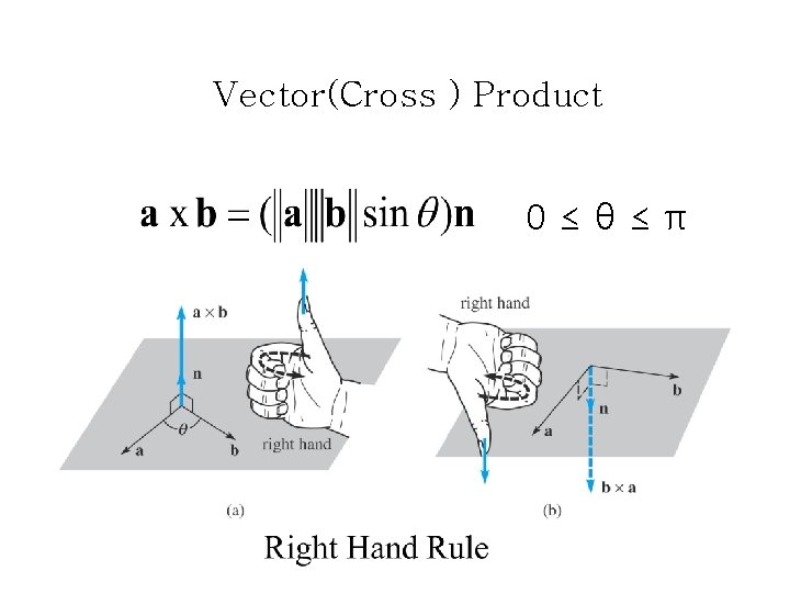 Vector(Cross ) Product 0≤θ≤π Vector(Cross ) Product 0≤θ≤π