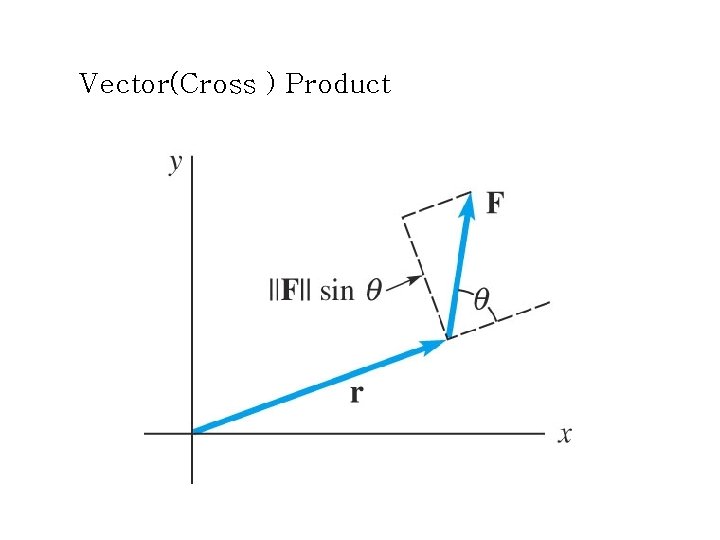 Vector(Cross ) Product Vector(Cross ) Product