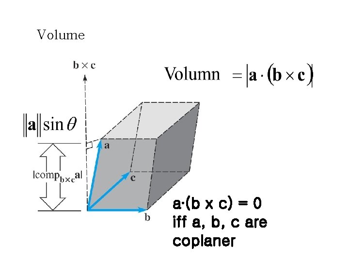 Total Volume Vector Vector Calculus Examples of Vector Quantities Vector is