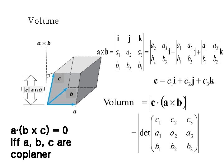 Volume a∙(b x c) = 0 iff a, b, c are coplaner Volume a∙(b x c) = 0 iff a, b, c are coplaner
