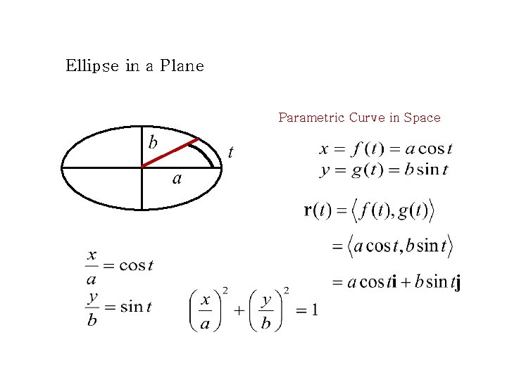 Ellipse in a Plane Parametric Curve in Space Ellipse in a Plane Parametric Curve in Space