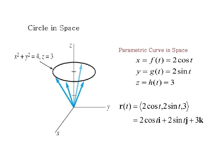 Circle in Space Parametric Curve in Space Circle in Space Parametric Curve in Space