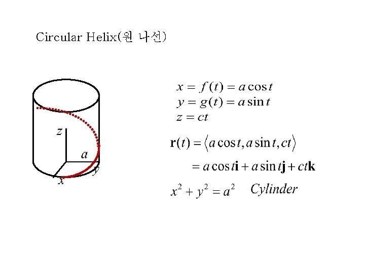 Circular Helix(원 나선) Circular Helix(원 나선)