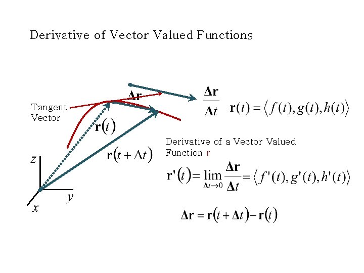 Vector Calculus Examples of Vector Quantities Vector is
