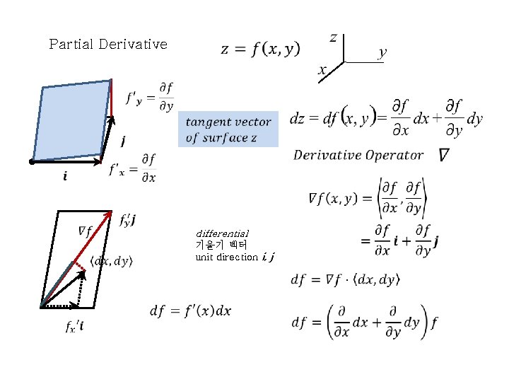 Partial Derivative differential 기울기 벡터 unit direction i, j Partial Derivative differential 기울기 벡터 unit direction i, j